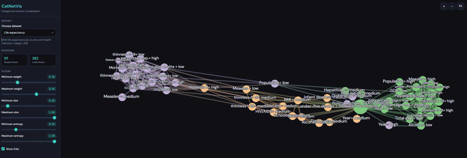 Screenshot of CatNetVis.